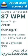 Scorecard for user boisingkit