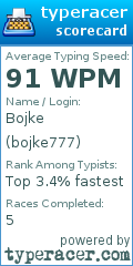 Scorecard for user bojke777