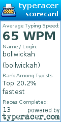 Scorecard for user bollwickah