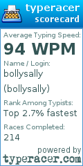 Scorecard for user bollysally