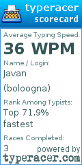 Scorecard for user boloogna