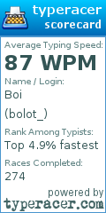 Scorecard for user bolot_