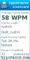 Scorecard for user bolt_rudro