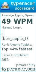 Scorecard for user bon_apple_t