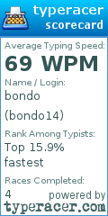 Scorecard for user bondo14