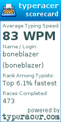 Scorecard for user boneblazer