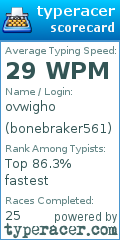 Scorecard for user bonebraker561