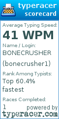 Scorecard for user bonecrusher1