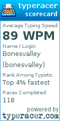 Scorecard for user bonesvalley