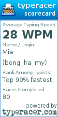 Scorecard for user bong_ha_my