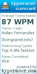 Scorecard for user bongopretzels