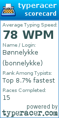 Scorecard for user bonnelykke