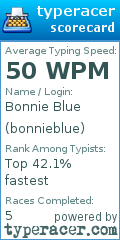 Scorecard for user bonnieblue