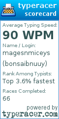 Scorecard for user bonsaibnuuy