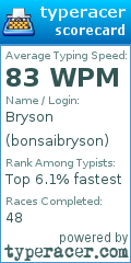 Scorecard for user bonsaibryson
