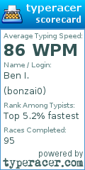 Scorecard for user bonzai0