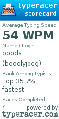 Scorecard for user boodlyjpeg