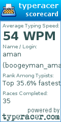 Scorecard for user boogeyman_aman_baba_yaga