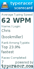 Scorecard for user bookmiller