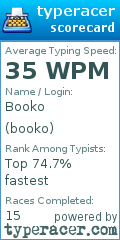 Scorecard for user booko