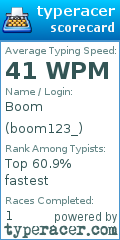 Scorecard for user boom123_