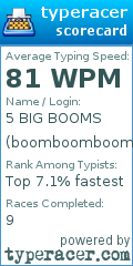 Scorecard for user boomboomboomboomboom_