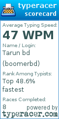 Scorecard for user boomerbd