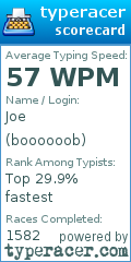Scorecard for user boooooob