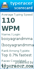 Scorecard for user booyagrandmma