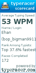 Scorecard for user bop_bigman9911