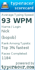 Scorecard for user bopob