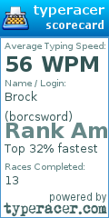 Scorecard for user borcsword