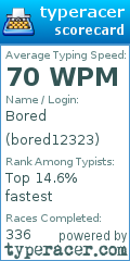 Scorecard for user bored12323