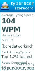 Scorecard for user boredatworkinchi