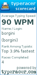 Scorecard for user borgini