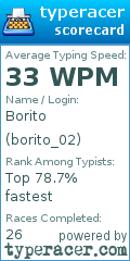 Scorecard for user borito_02
