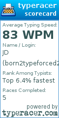 Scorecard for user born2typeforced2shower