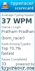 Scorecard for user born_racer