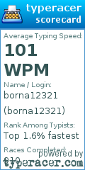 Scorecard for user borna12321