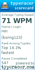 Scorecard for user borng123