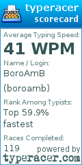 Scorecard for user boroamb