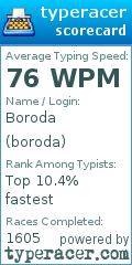 Scorecard for user boroda