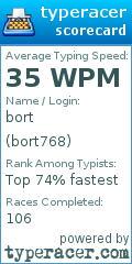 Scorecard for user bort768