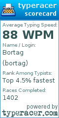 Scorecard for user bortag