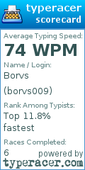 Scorecard for user borvs009