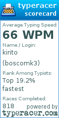 Scorecard for user boscomk3