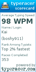 Scorecard for user boshy911