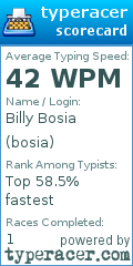 Scorecard for user bosia
