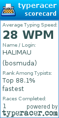 Scorecard for user bosmuda