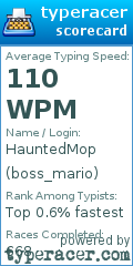 Scorecard for user boss_mario